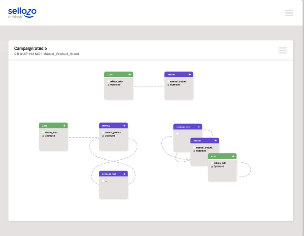 Campaign Studio Interface