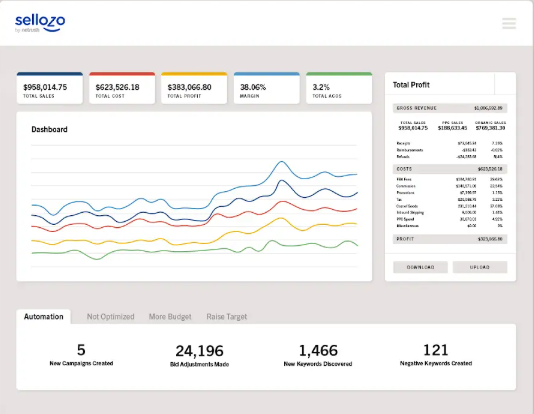 AI Technology Dashboard